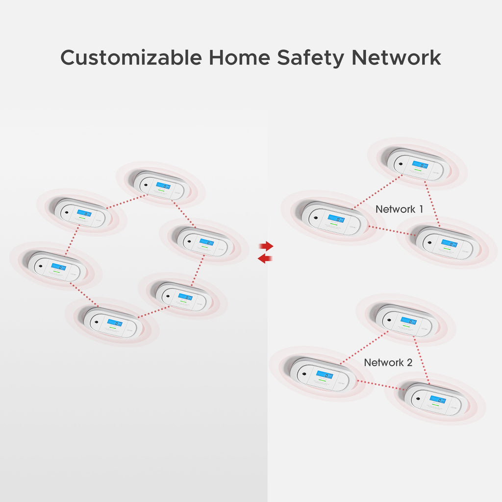 X-Sense XC01-WR Wireless Interconnected Carbon Monoxide Detector/CO Alarm