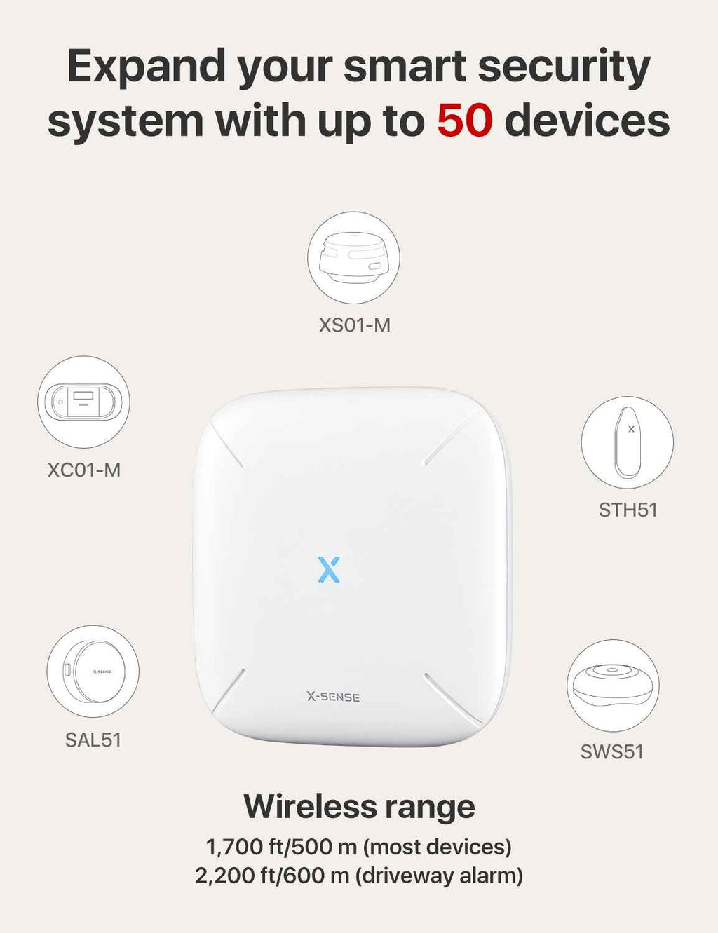 SBS50 Base Station