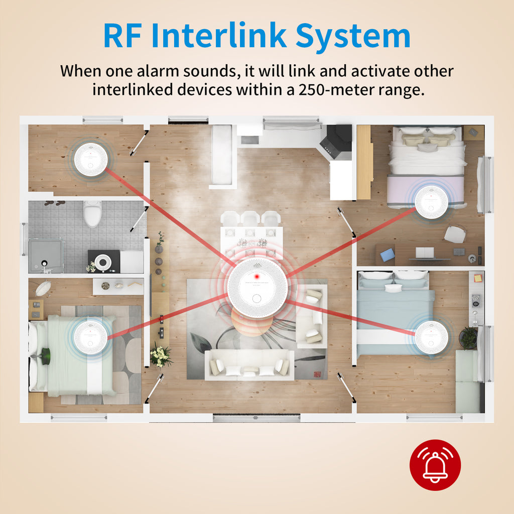 Wireless Interlinked Combo Smoke and Carbon Monoxide Detector , 10-Year Battery Smoke Alarm CO Detector VCS61F