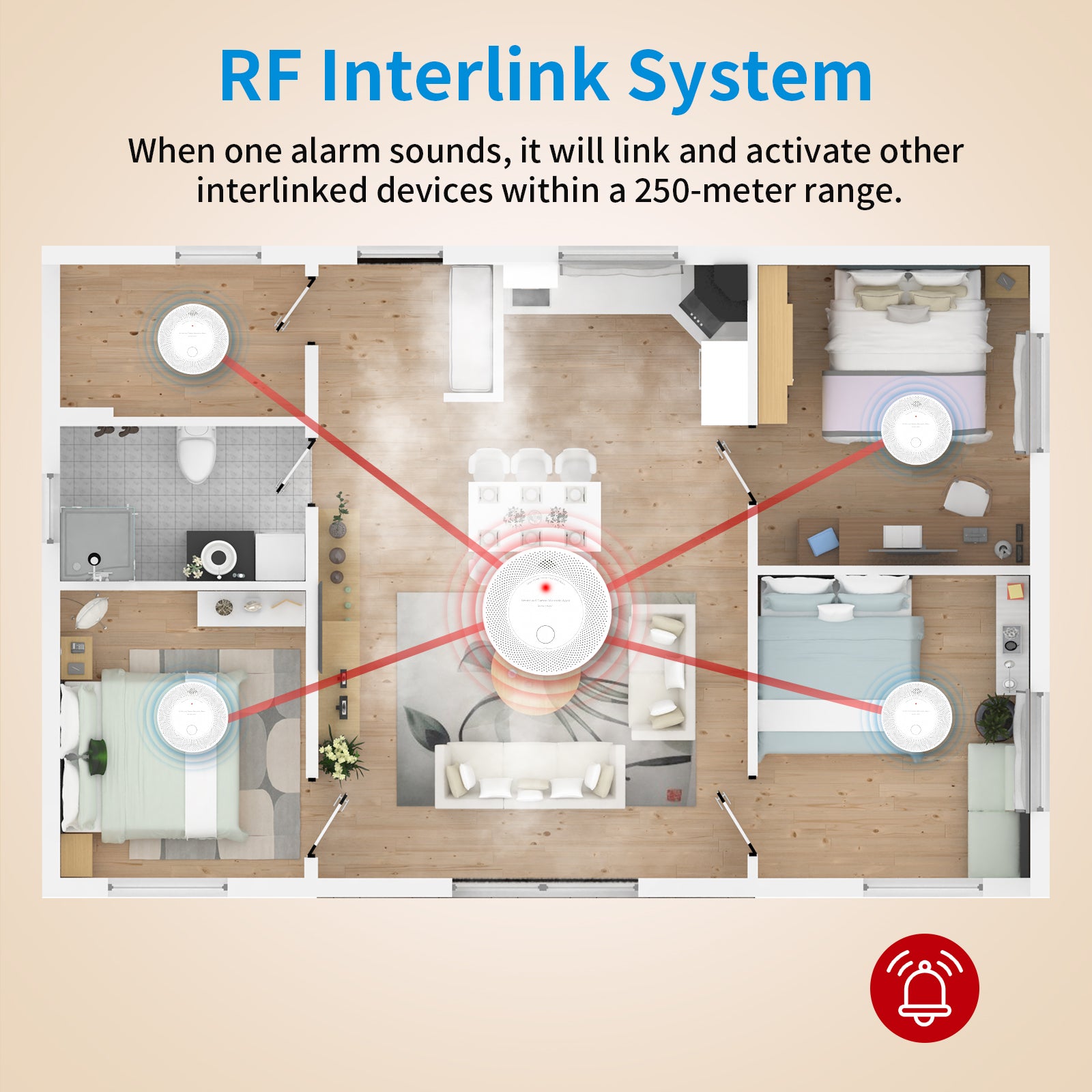 Wireless Interlinked Combo Smoke and Carbon Monoxide Detector , 10-Year Battery Smoke Alarm CO Detector VCS61F