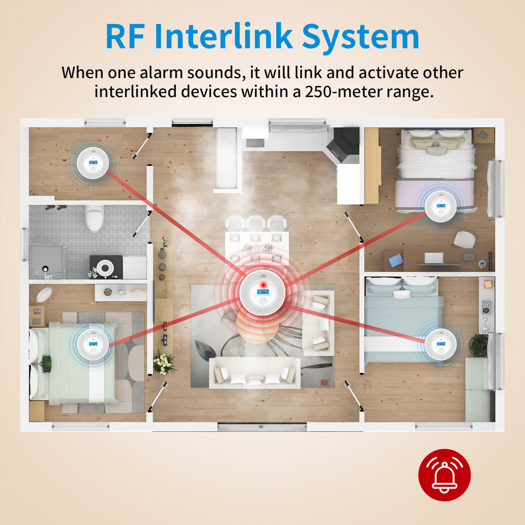Wireless Interlinked Combo Smoke and Carbon Monoxide Detector , 10-Year Battery Smoke Alarm CO Detector VCS62F