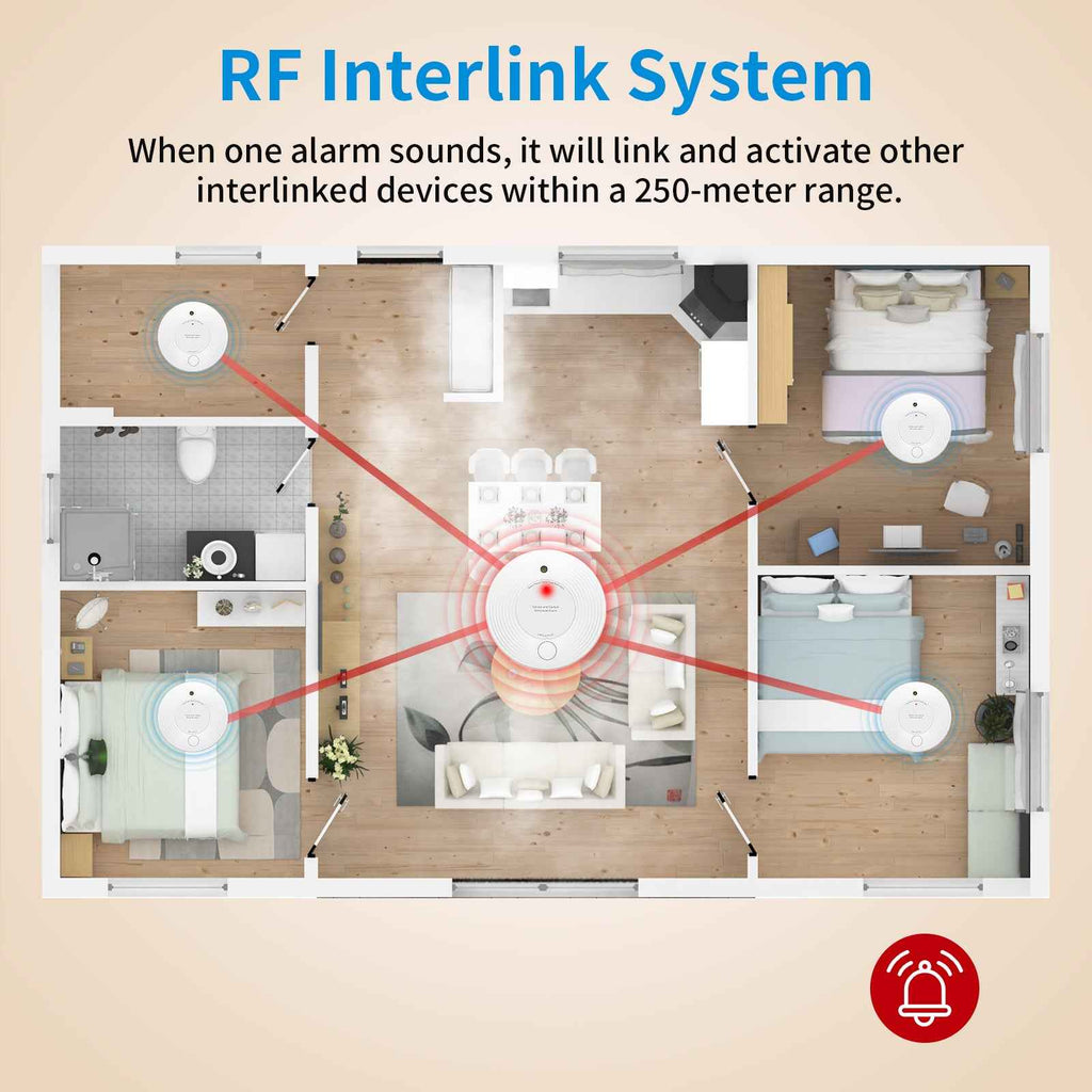 Wireless Interlinked Combo Smoke and Carbon Monoxide Detector , 10-Year Battery Smoke Alarm CO Detector VCS51F