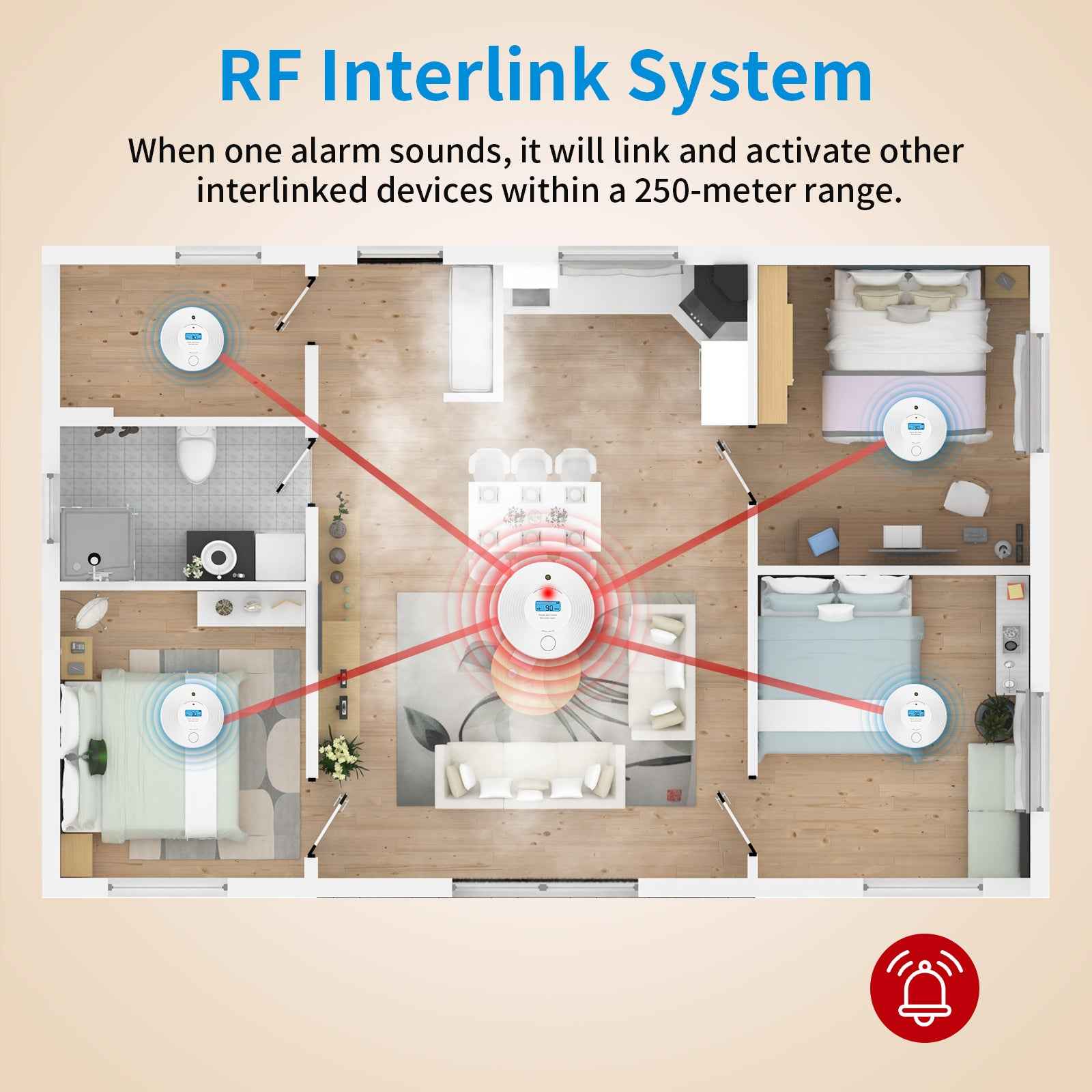 Wireless Interlinked Combo Smoke and Carbon Monoxide Detector , 10-Year Battery Smoke Alarm CO Detector VCS52F