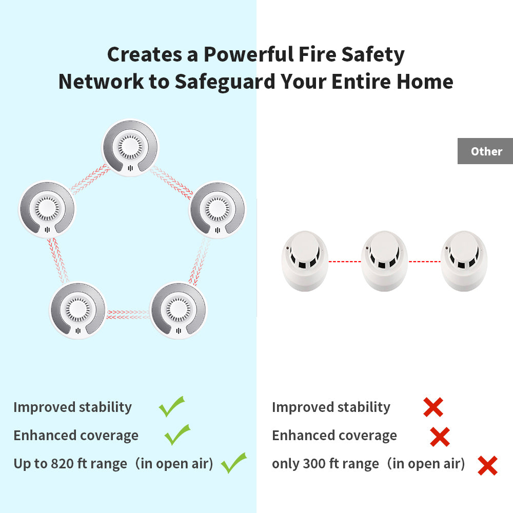 Wireless Interlinked Heat Alarm with Large Test/Mute Button, Heat Detector for Kitchen, 10 Years Sealed Battery Life, VH03F