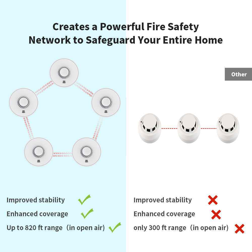 Wireless Interlinked Heat Alarm with Large Test/Mute Button, Heat Detector for Kitchen, 10 Years Sealed Battery Life, VH03F