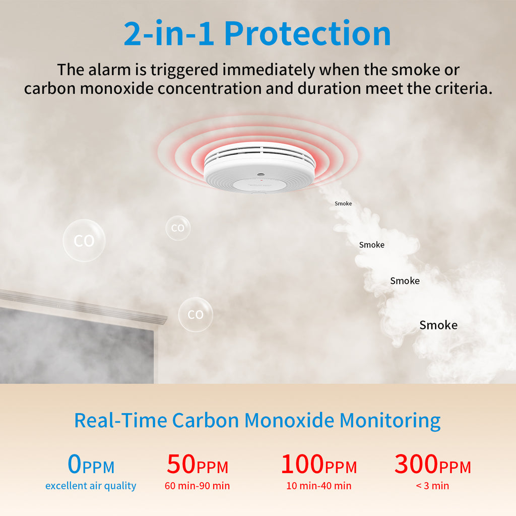 Wireless Interlinked Combo Smoke and Carbon Monoxide Detector , 10-Year Battery Smoke Alarm CO Detector VCS51F