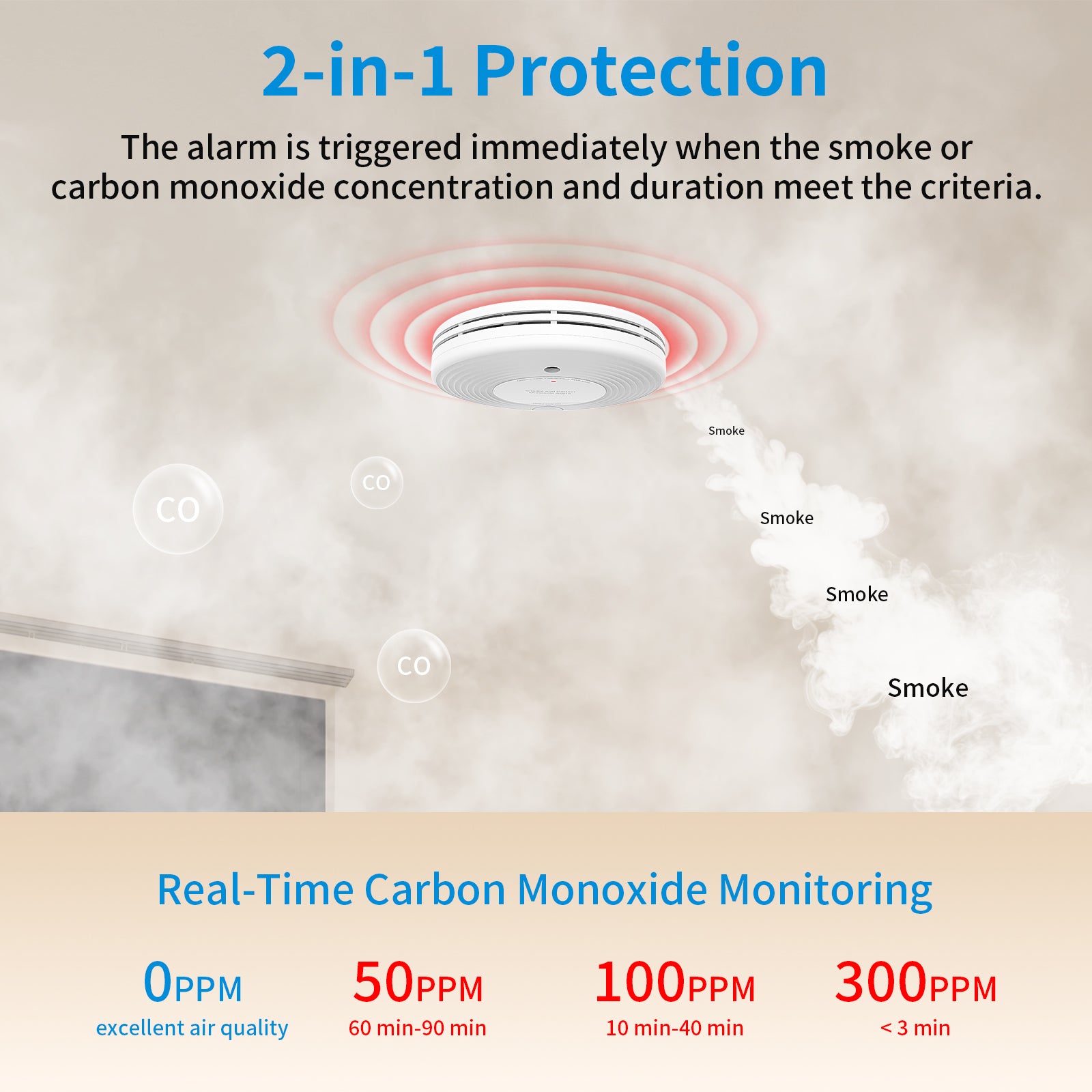 Wireless Interlinked Combo Smoke and Carbon Monoxide Detector , 10-Year Battery Smoke Alarm CO Detector VCS51F