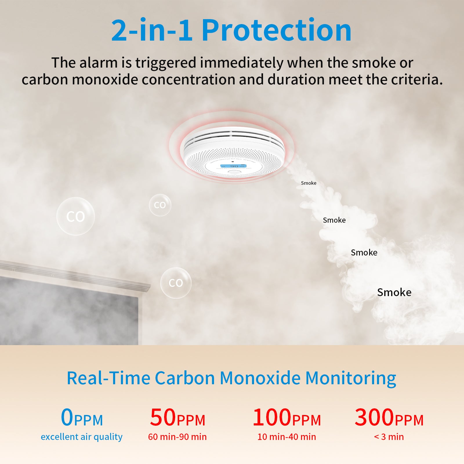 Wireless Interlinked Combo Smoke and Carbon Monoxide Detector , 10-Year Battery Smoke Alarm CO Detector VCS62F