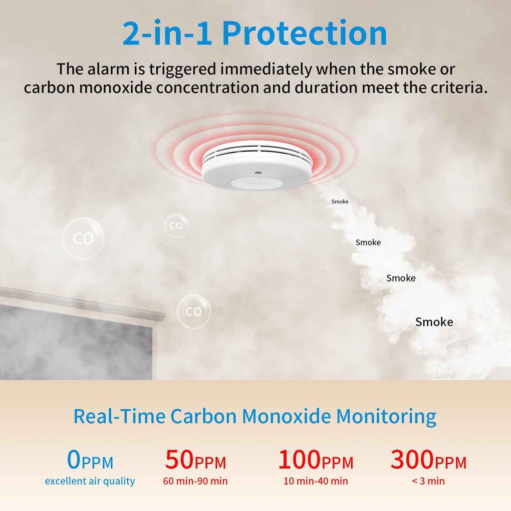 Smart Wifi Smoke & Carbon Monoxide Detector Combination Alarms with 10 Years Battery life VCS51W