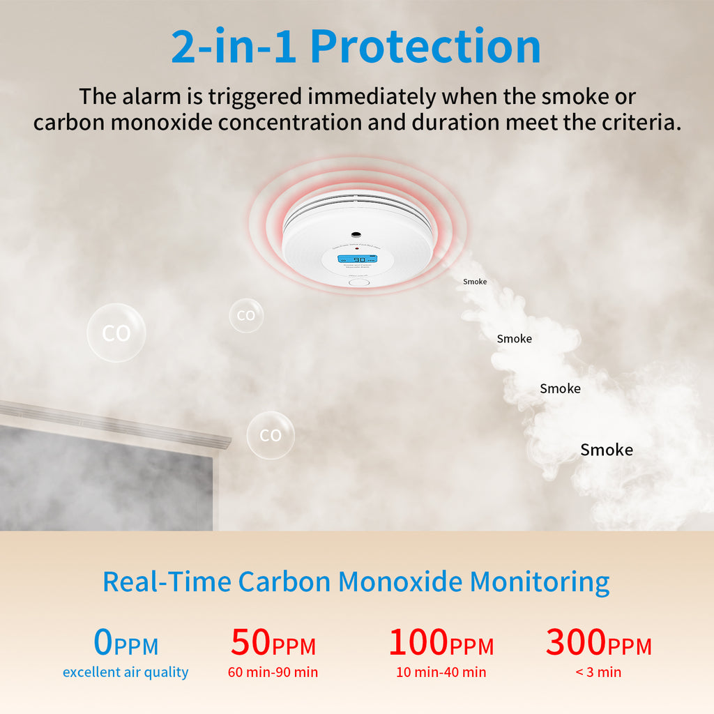 Smart Wifi Smoke & Carbon Monoxide Detector Combination Alarms with 10 Years Battery life VCS52W