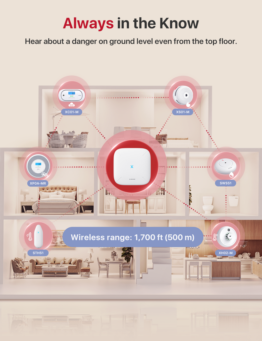 XP0A-MR Wi-Fi Smoke and Carbon Monoxide Detector | X-Sense