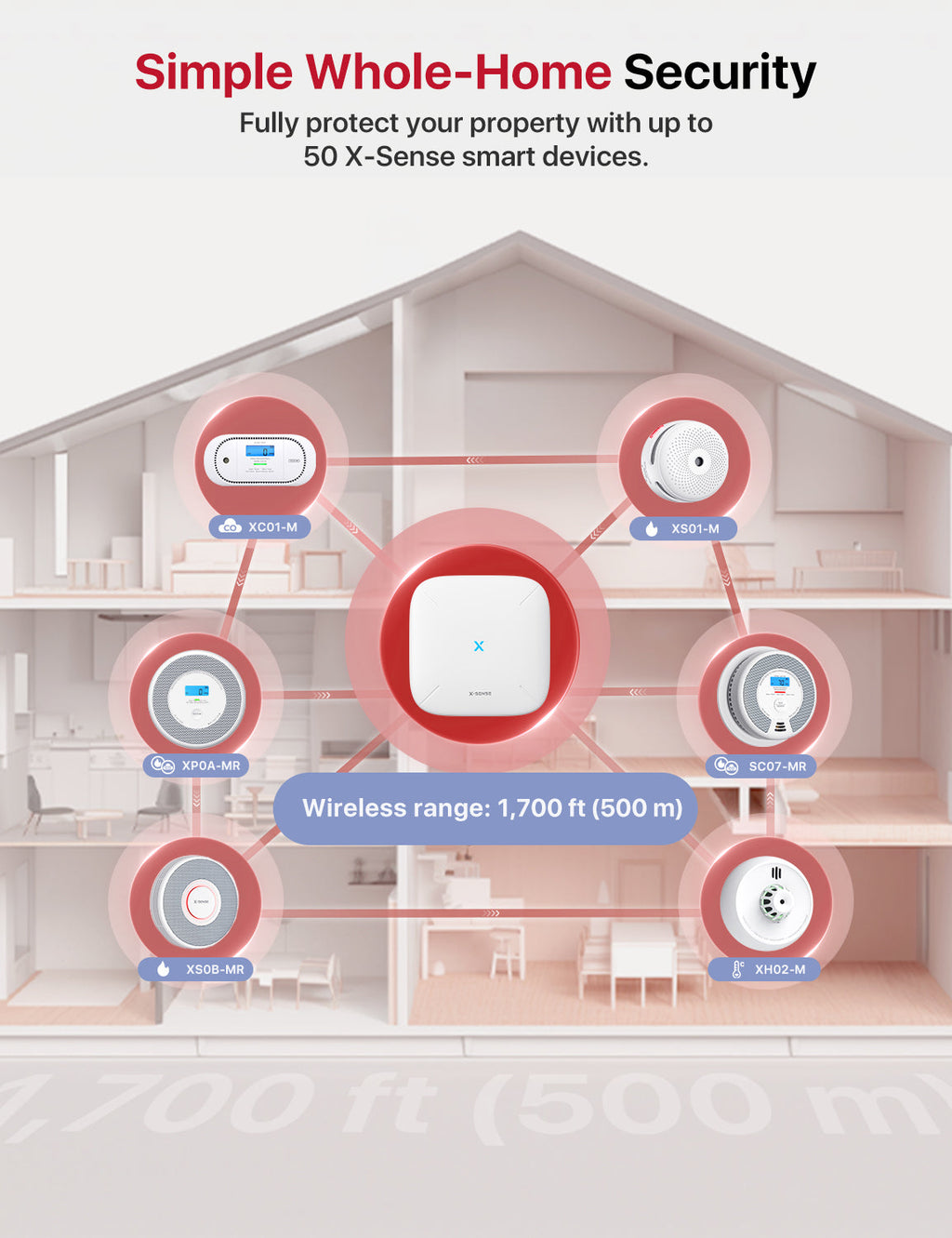 SC07-MR Smart Smoke and Carbon Monoxide Alarm | X-Sense