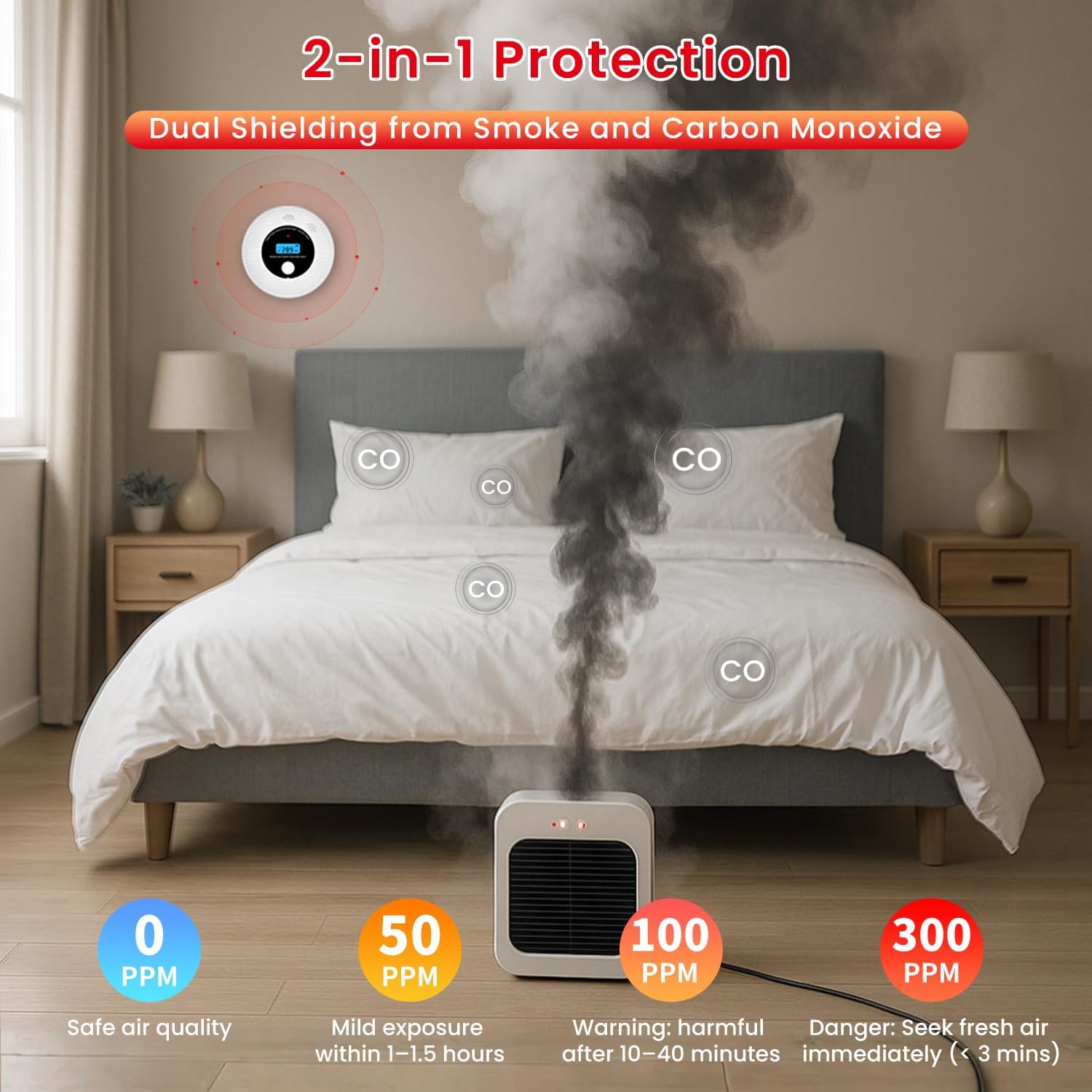 Combo Smoke and Carbon Monoxide Detector , 10-Year Battery Smoke Alarm CO Detector with Voice Alert VCS62