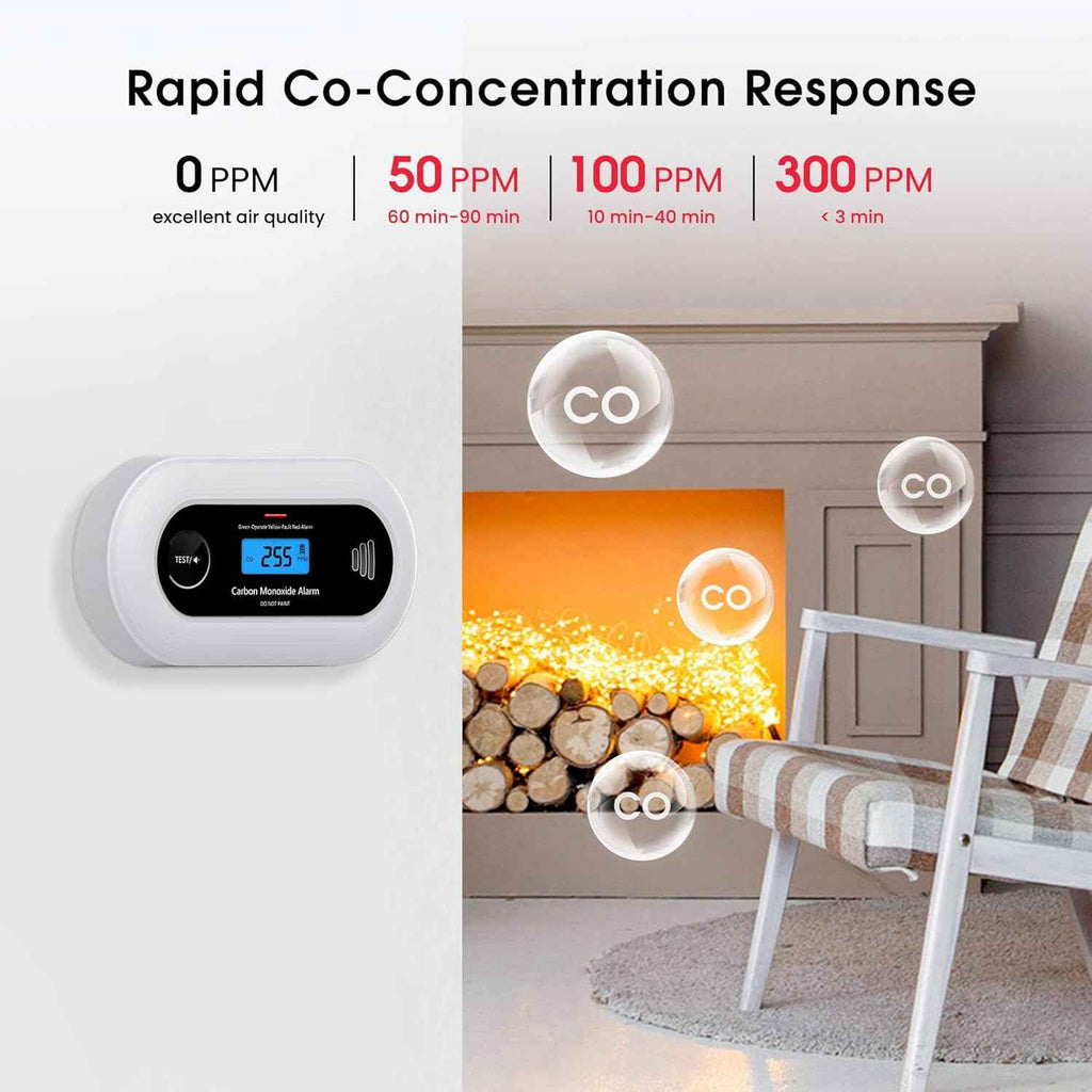 Carbon Monoxide Alarm with Digital LCD Display and Test Button, CO Detector with 10-Year Life Battery, EN 50291, VC21