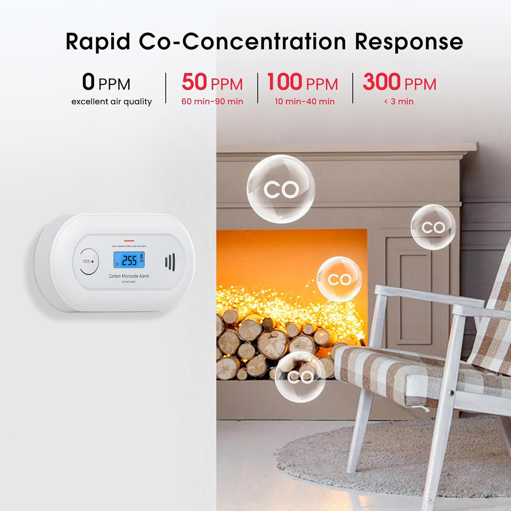 Carbon Monoxide Alarm with Digital LCD Display and Test Button, CO Detector with 10-Year Life Battery, EN 50291, VC21（副本）