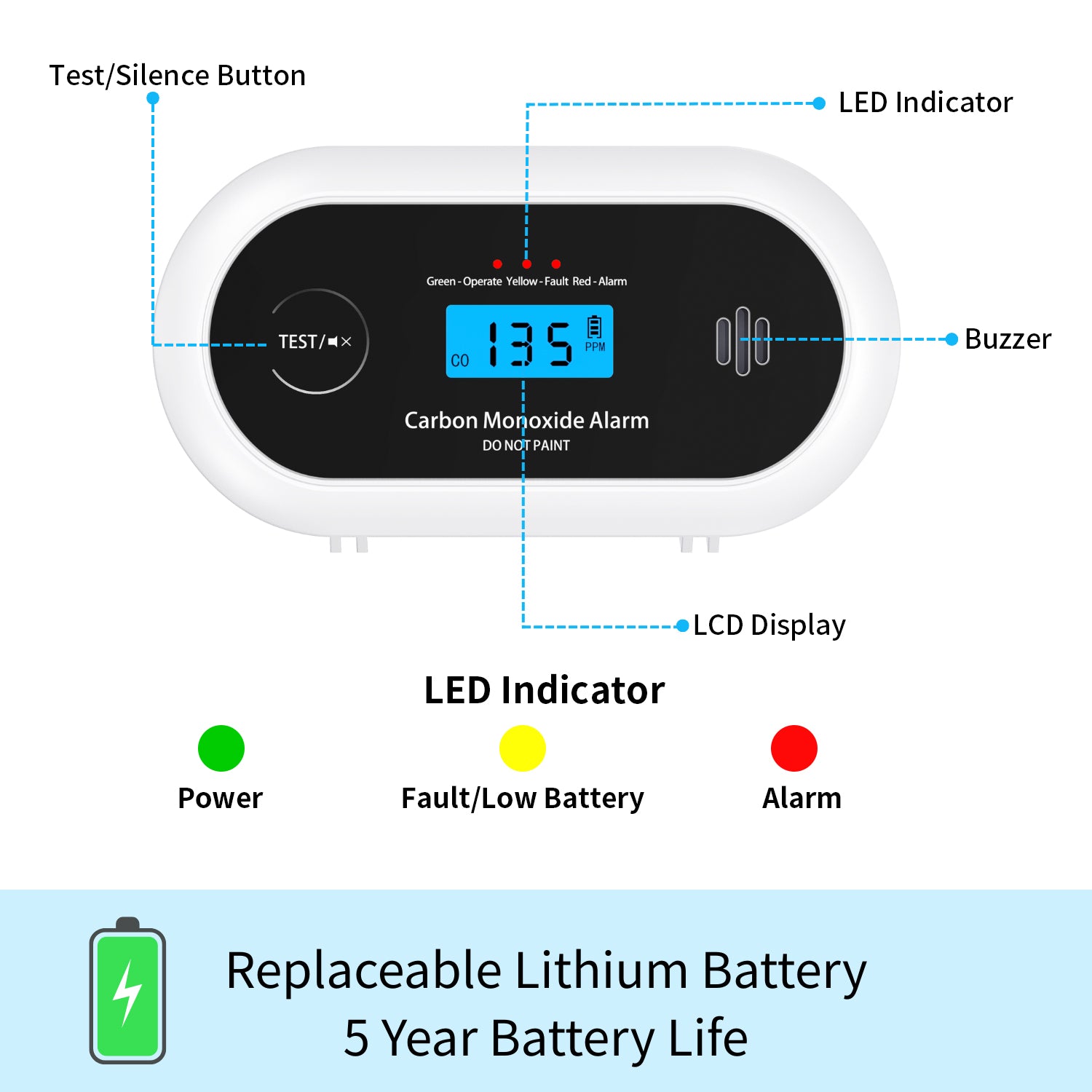 Carbon Monoxide Alarm with Digital LCD Display and Test Button, CO Detector with 5-Year Life Battery, EN 50291, VC22R