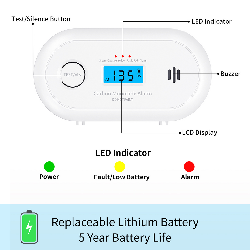 Carbon Monoxide Alarm with Digital LCD Display and Test Button, CO Detector with 5-Year Life Battery, EN 50291, VC22R