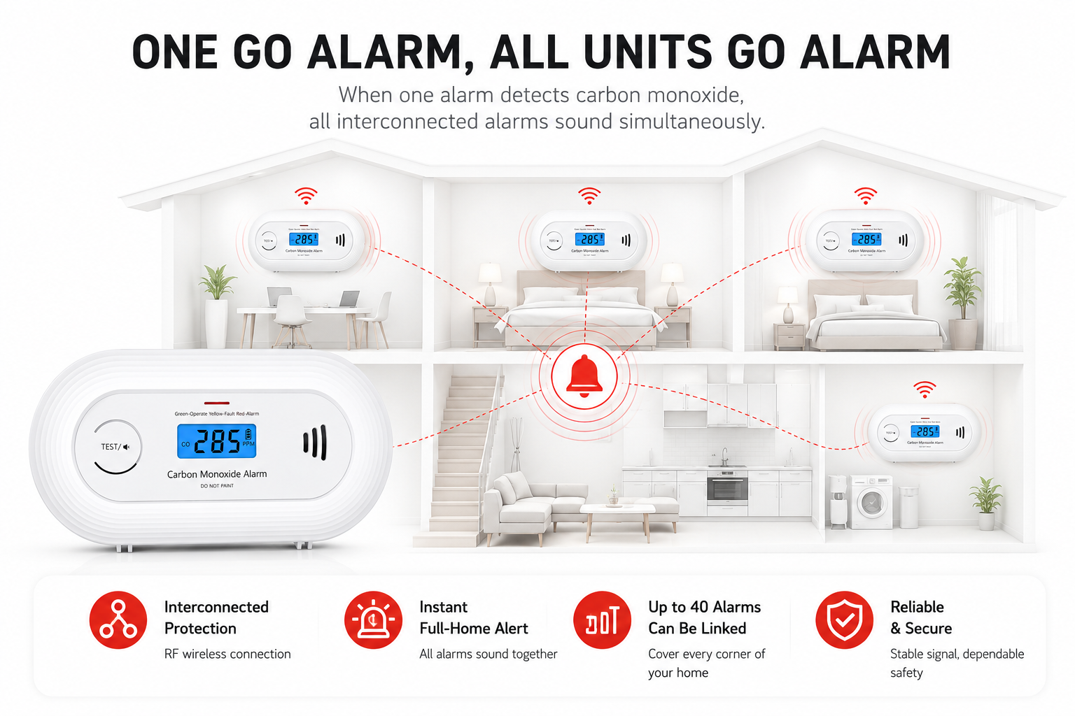 Wireless Interlinked Carbon Monoxide Alarm, Wireless interconnected CO Detector with 10 Years Battery EN50291-CE VC21F