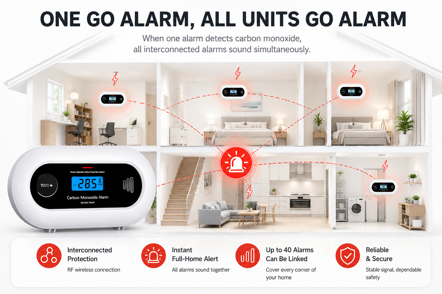 Wireless Interlinked Carbon Monoxide Alarm, Wireless interconnected CO Detector with 10 Years Battery EN50291-CE VC21F