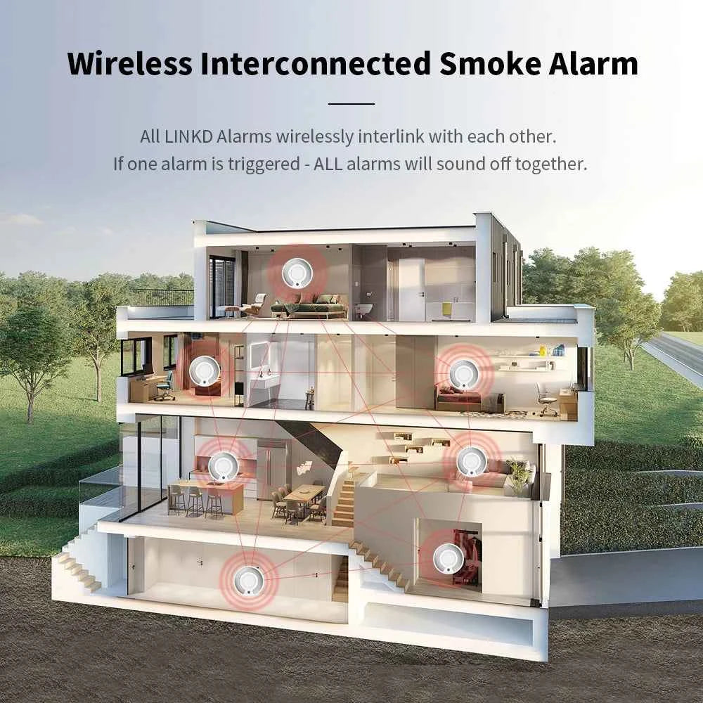 Wireless Interlinked Smoke Alarm 10 Years Battery Interconnected Smoke Detector with LED Indicator & Silence Button VS03F