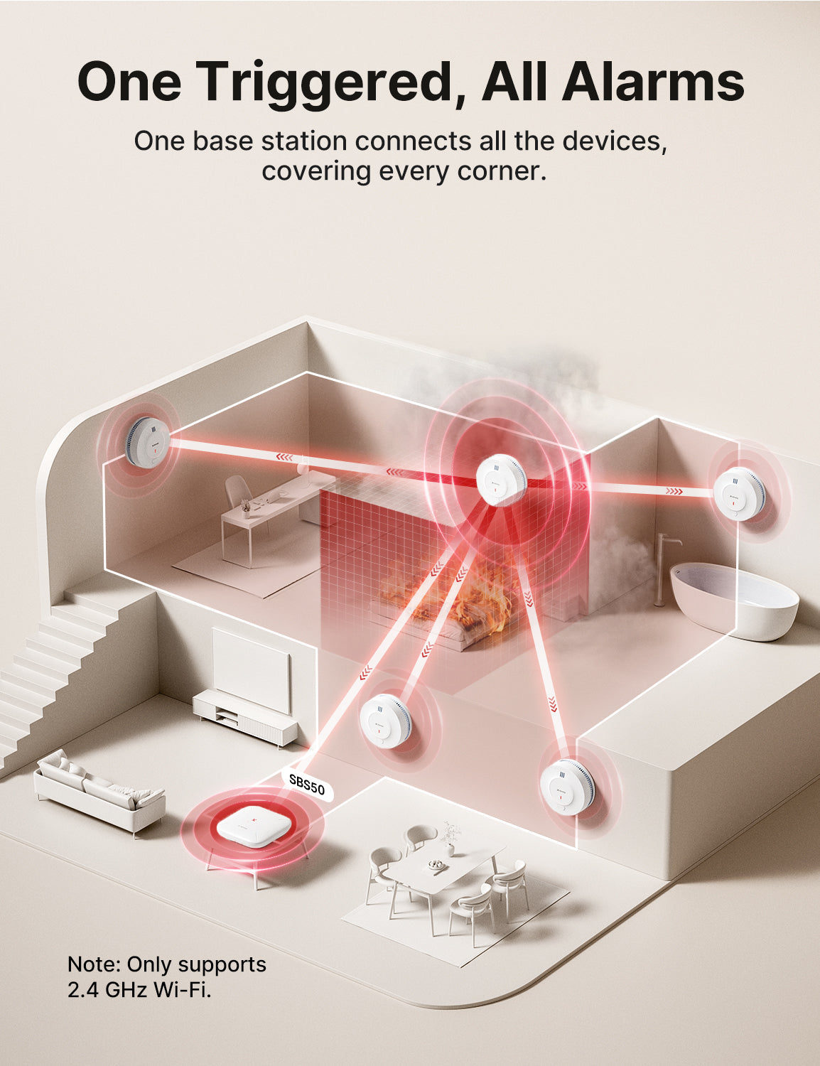 SD19-MN Interconnected Smart Smoke Alarm