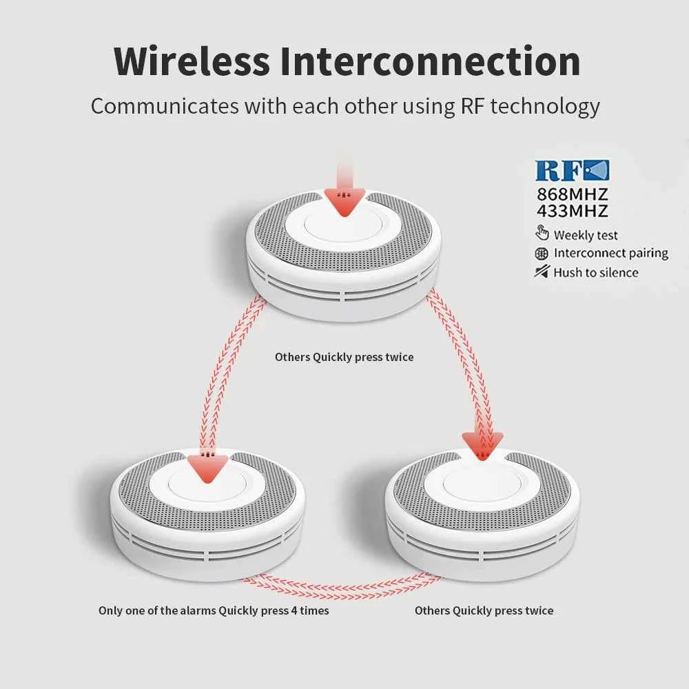Wireless Interlinked Smoke Alarm 10 Years Battery Interconnected Smoke Detector with LED Indicator & Silence Button VS03F