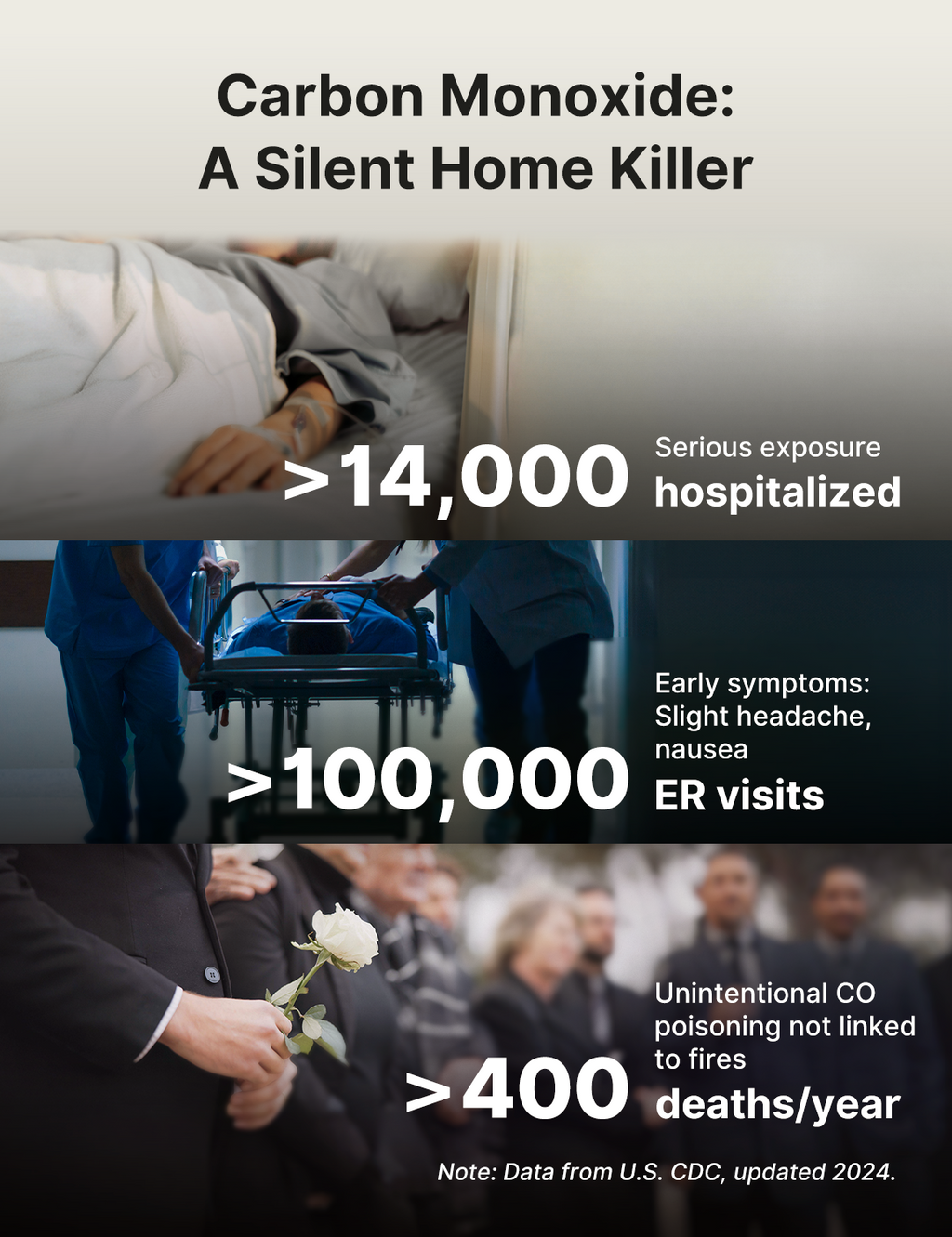 XC0K-SN Standalone Carbon Monoxide Alarm