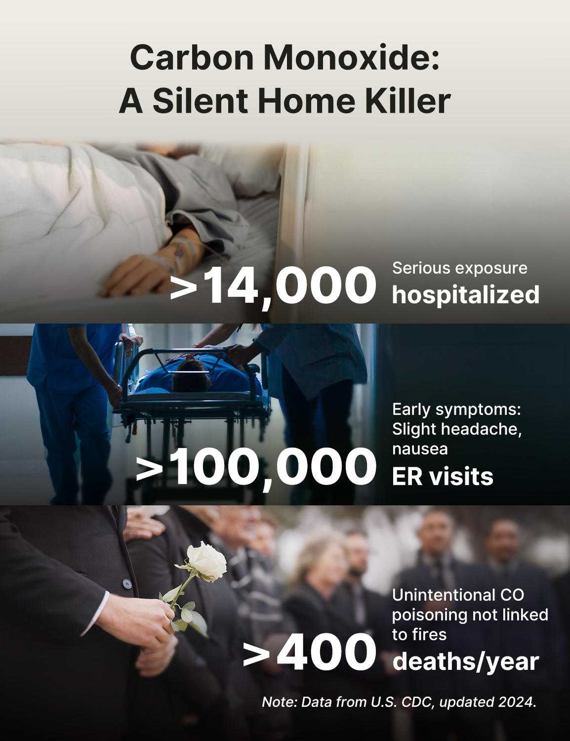 XC0K-SN Standalone Carbon Monoxide Alarm