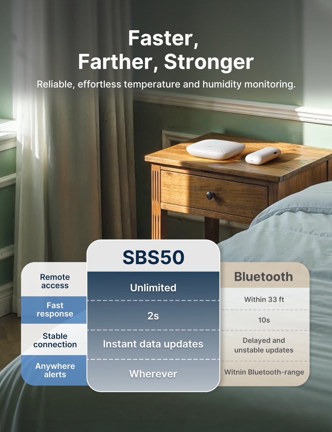 STH0B Smart Thermometer Hygrometer